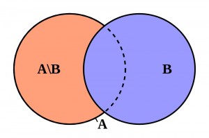 Set_difference