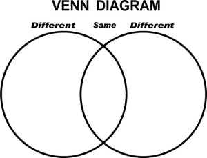 venn