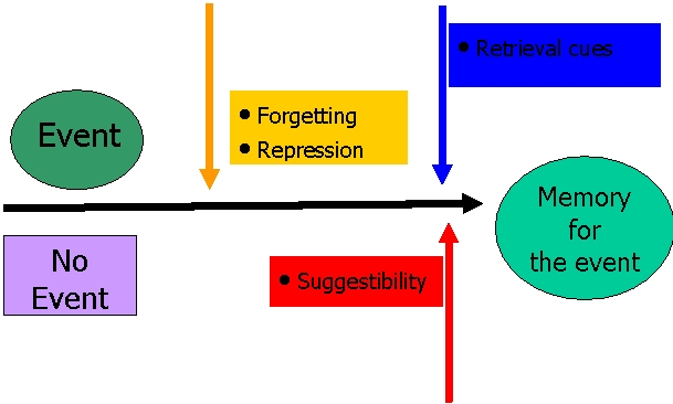 the-imperceptible-immigrant-false-memory